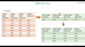 Video 20: ABAP - Internal Table Part 5
