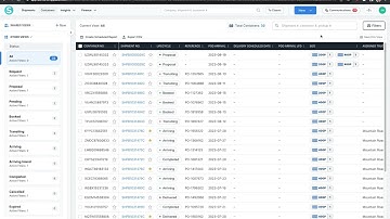 Containers List in the Shippabo Platform