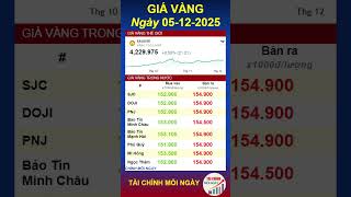 Tổng Kết Giá Vàng Ngày 05/12/2025, Xem giá vàng SJC, DOJI, PNJ, BTMC, Phú Quý mới nhất #shorts