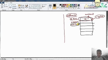 دورة تعلم برمجة جافا JAVA║الدرس 13 (نظري ) ║  المتغيرات Variables ومفهومها