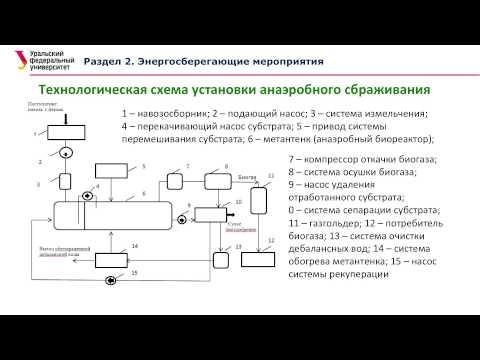Раздел 3. Нетрадиционные и возобновляемые источники в энергосбережении