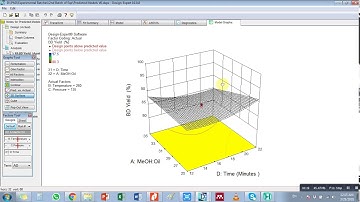 Design Expert software application (beginners level)