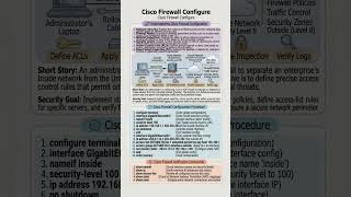 🔐 Cisco Secure WLAN with WPA3 & 802.1X Explained | Enterprise WiFi Security CCNA WLAN #ccna #wlan