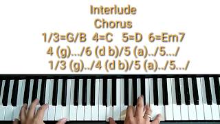 Piano cover tutorial Terbesar dan Mulia NDC Worship
