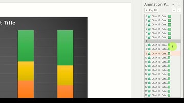 Wipe Animation PowerPoint Chart Animation
