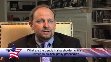 What are the trends in shareholder activism related to political proxy proposals?