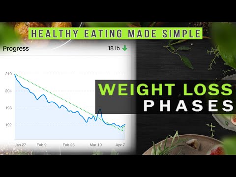 Weight Loss Phases | Healthy Eating Made Simple #6