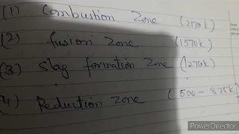 ISC CHEM CLASS 12 GENERAL PRINCIPLES & ISOLATION OF ELEMENTS METALLURGY OF IRON PART 6 BY ANUPMA