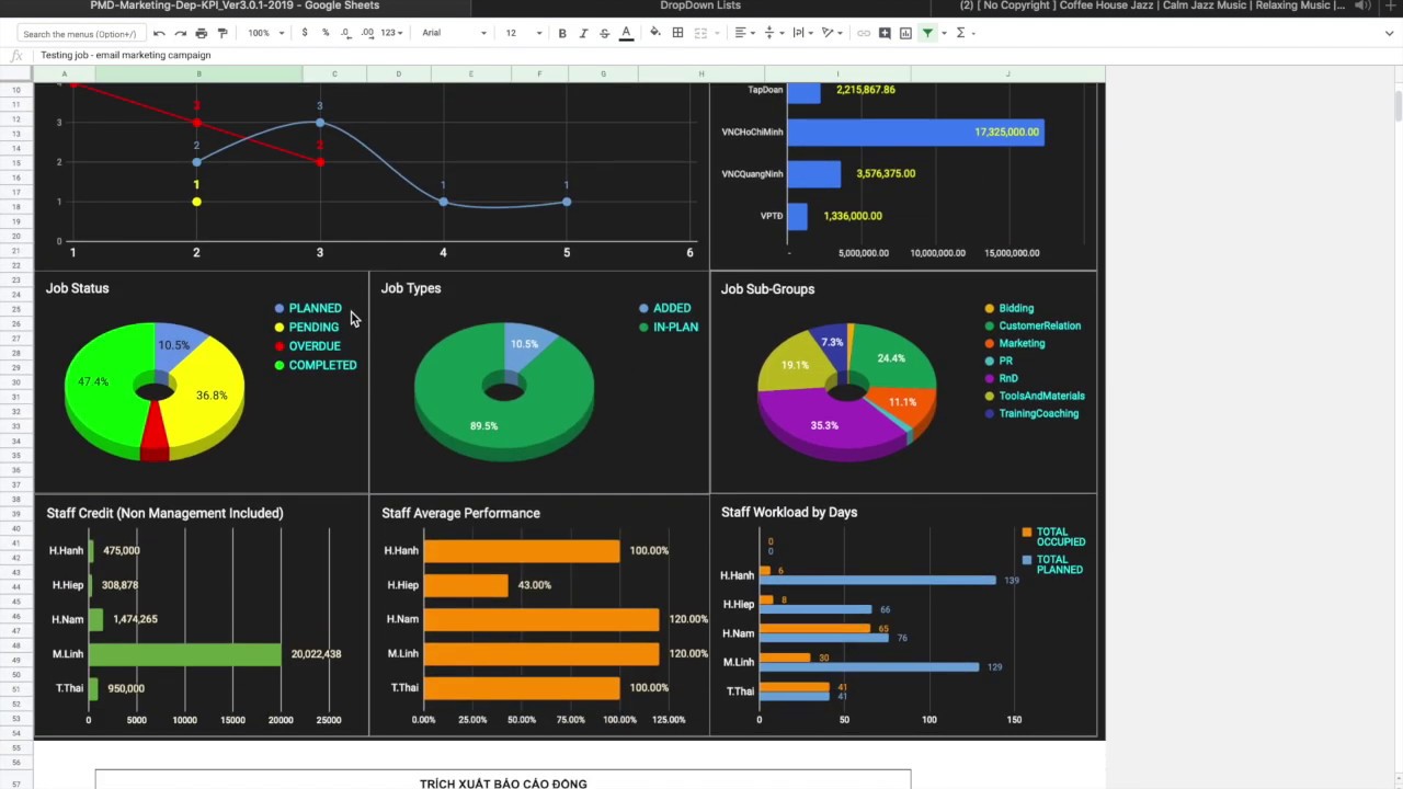 Testing PMD 3 0 1   Online Ver