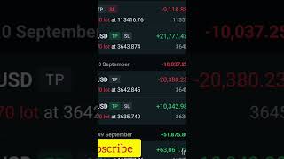 💰 Exness Live Trading Demo | BTC & XAU/USD Scalping Strategy 📊 | Crypto Trading #BTC #Gold #Exness
