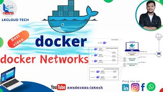 8. Docker Networking Mastery: Bridge, Overlay, and Macvlan Explained