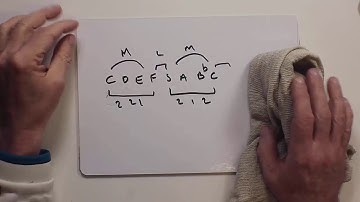 HTPB 5: Bud Powell and Tetrachords