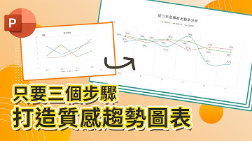 PowerPoint簡報教學 三步驟教你完成質感趨勢圖表 數據表｜成果報告｜專案展示｜客服花路米EP64 簡報好好玩