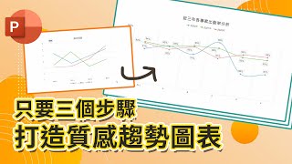 PowerPoint簡報教學 三步驟教你完成質感趨勢圖表 數據表｜成果報告｜專案展示｜客服花路米EP64 簡報好好玩