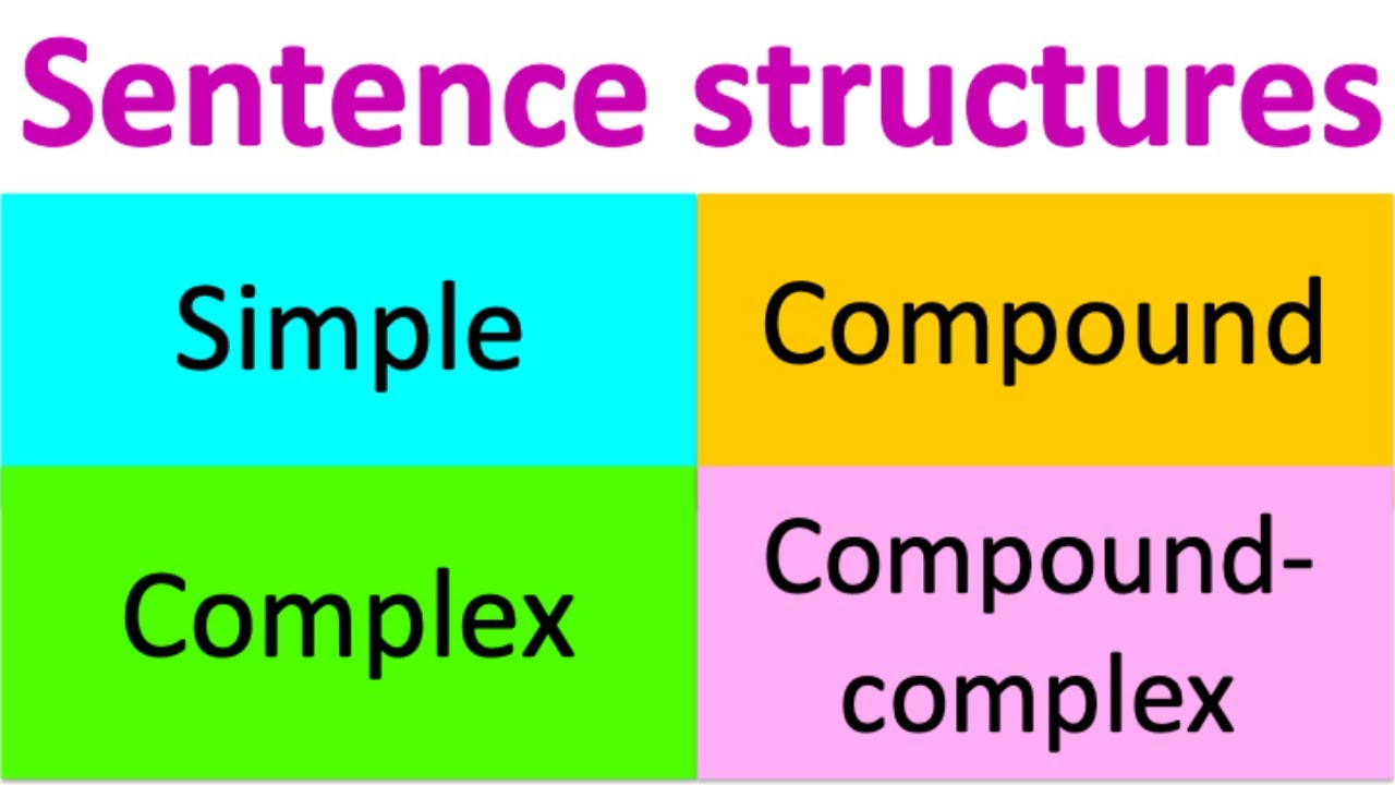 Types of sentence structures  Simple, Compound, Complex & Compound-complex  
