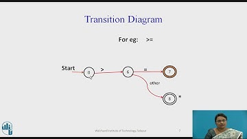 Transition Diagrams for Lexical Analysis