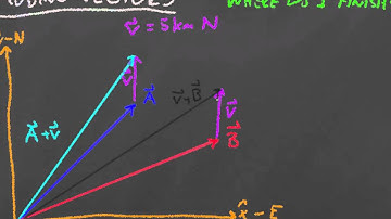 2.3-Adding vectors graphically