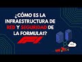 Así es la Infraestructura de Red y Seguridad de la F1