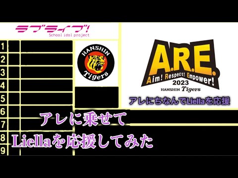 【応援歌シリーズ】2023阪神アレを祝福して、Liellaを応援してみた