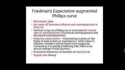 Previous year questions of UGC NET on Phillips curve