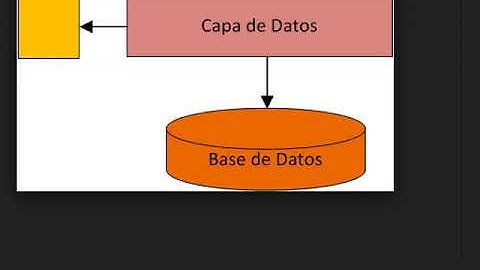 01 - DESARROLLO DE SISTEMA EN 3 CAPAS - C# Y SQLSERVER