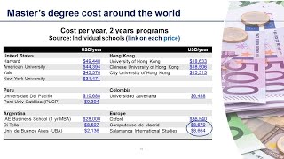 3 How much does a master s degree cost 3 of 7