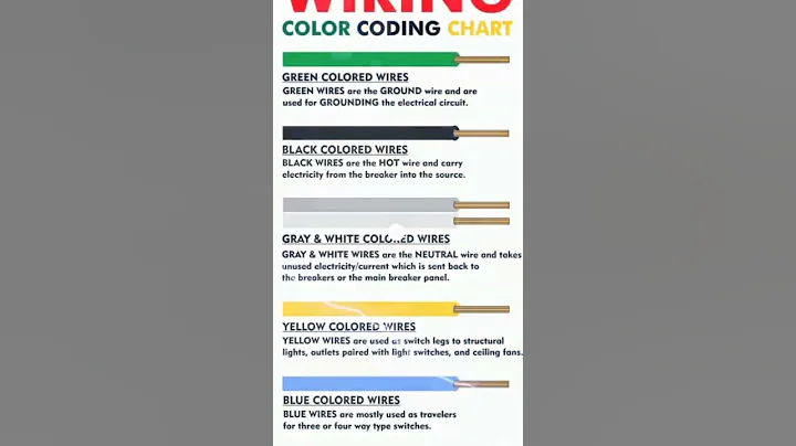 Wires Color Coding #shorts #construction #beautiful