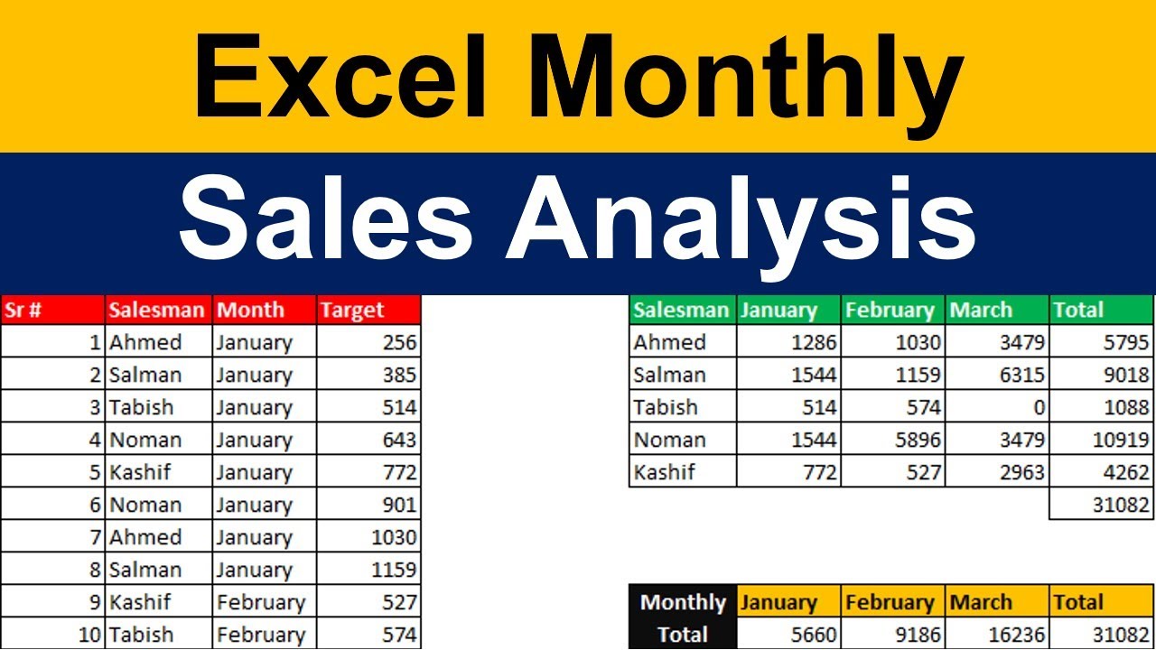 Excel Monthly Sales | Excel Sales Analysis | Advanced Excel # ...