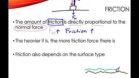 friction