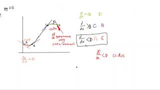 Math 110 GSG: Ch2 and Limits