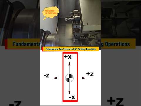 Cnc Xyz Axis Explained