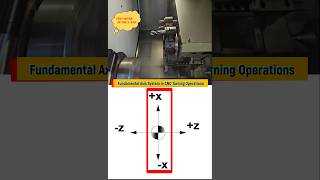 Fundamental Axis System in CNC Turning Operations, Basic Axes of a CNC Lathe, CNC TRAINING, AXIS