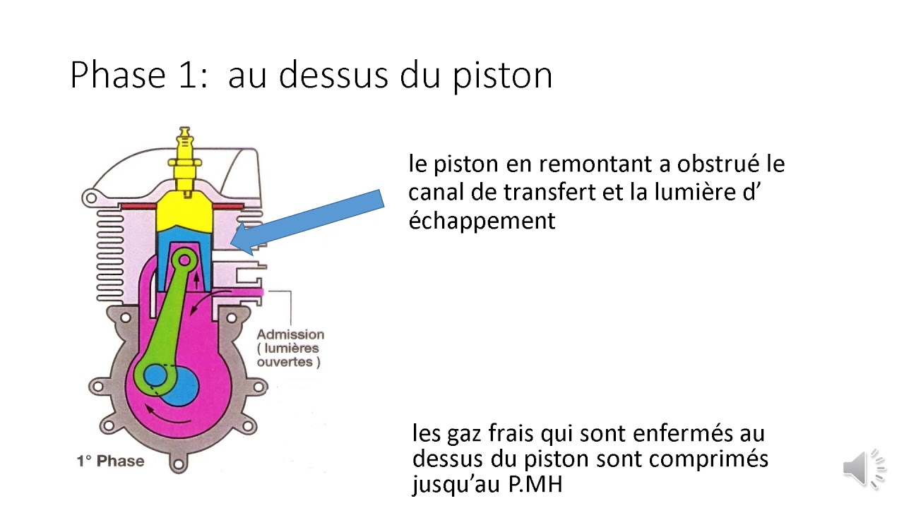 Le moteur 2 temps diaporama YouTube