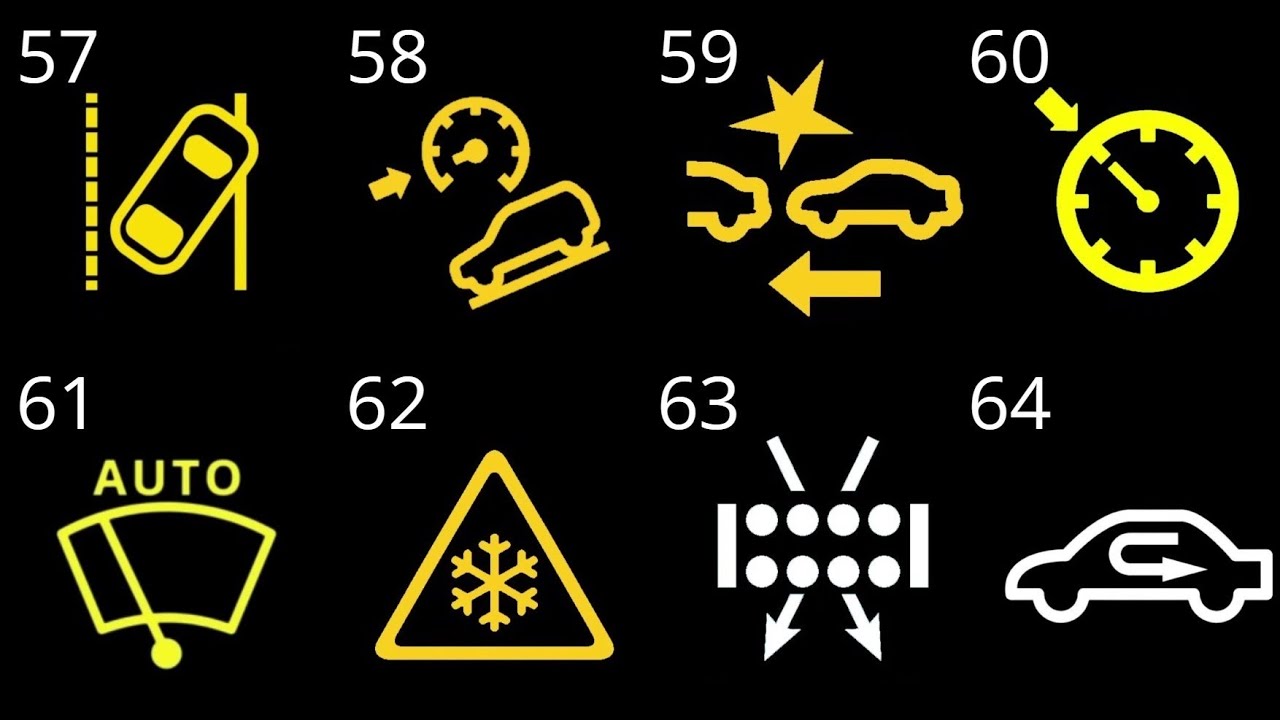 Dashboard Warning Lights | Car Dashboard Symbols & Their Meanings - YouTube