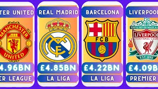 The World's Most Valuable Soccer Teams | Real Madrid value