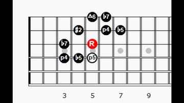 Reverse Targeting C Altered Minor Pentatonic (diagram) - DP