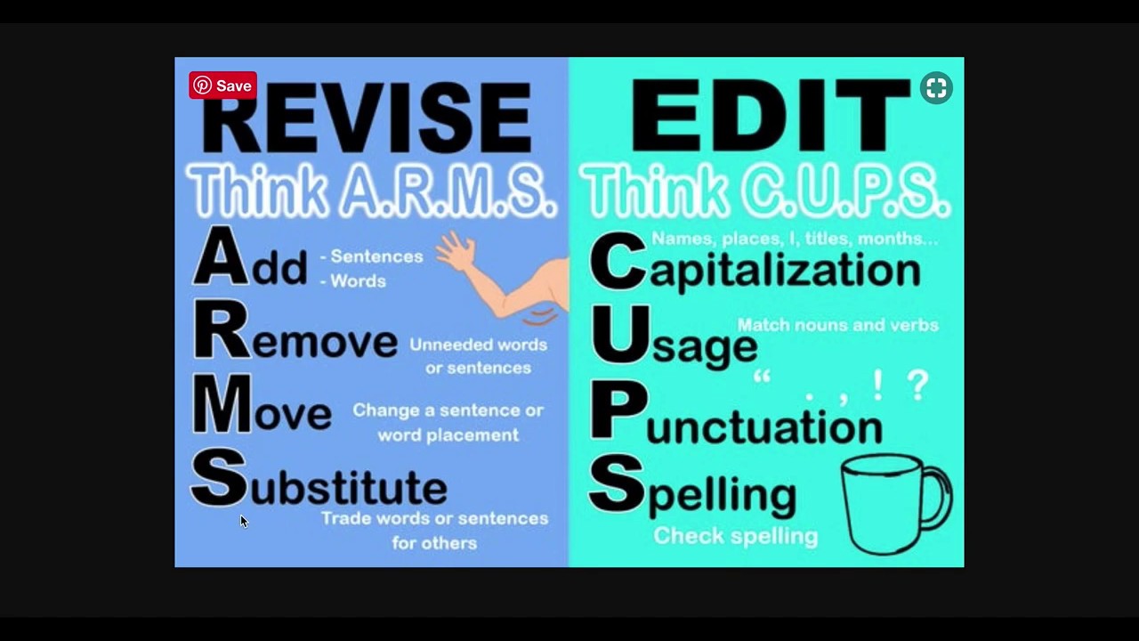 Persuasive Essay Revise And Edit YouTube