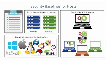 Host Hardening: Security Baselines (Old)