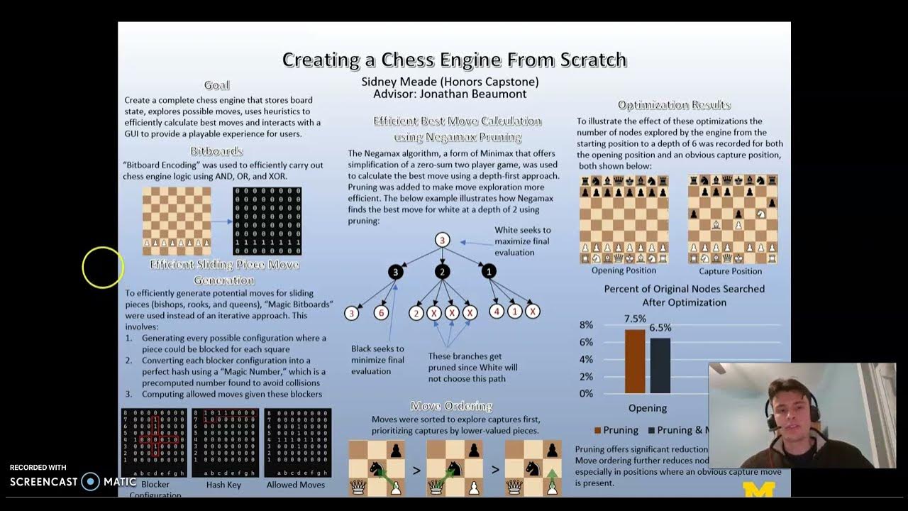 How I Built My One-Person Project: A Chess Engine for a Popular