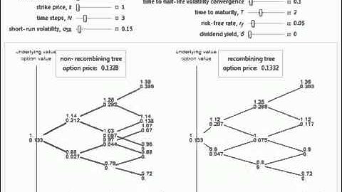 European Binomial Option Pricing with Nonconstant Volatility
