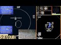 Timeline of neptune and its moons a graphic timelapse