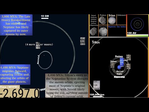 diagram of neptune and its moons