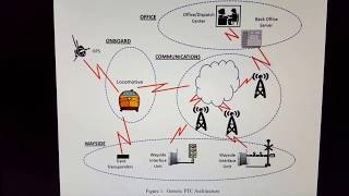 PTC Wireless Technology Overview