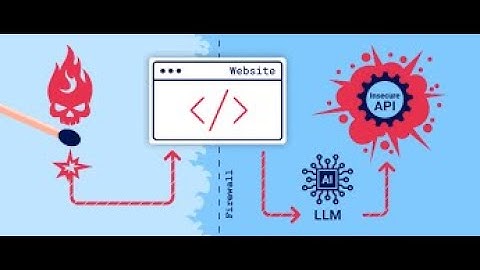 [AI_03] Portswigger: Exploiting LLM APIs with excessive agency