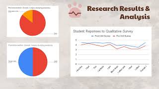 Hensley L  EDUC 9510 Capstone Implementation of Best Practices