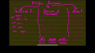 7. Sinif Fi̇i̇ller 1-Fi̇i̇lde Anlam İş,Oluş,Durum