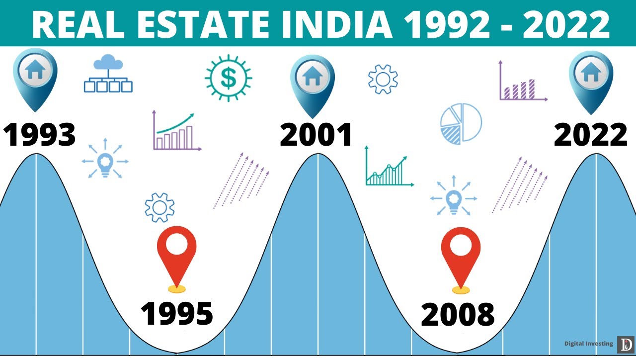 Real Estate India 2023 Boom Or Bust 30 Years Market Forecast Hindi Real Estate India 2023 Boom Or Bust 30 Years Market Forecast Hindi