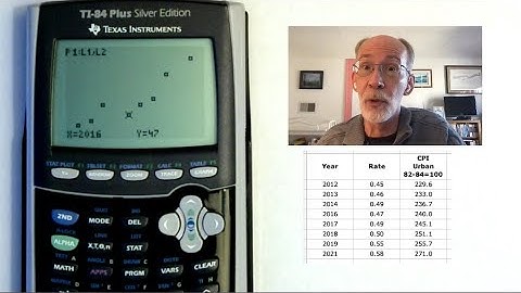 TI-84 List Editor