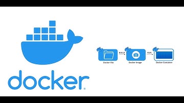 Dockerfile : Difference Between Entrypoint vs CMD