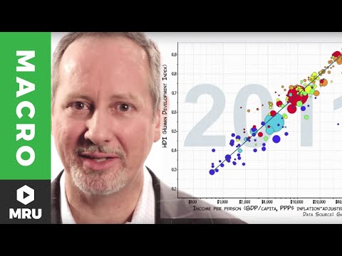 Video: Purchasing power of the population as an indicator of the level of prosperity